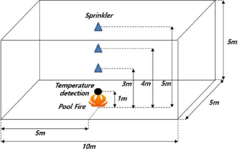 Figure 2: Figure 2: