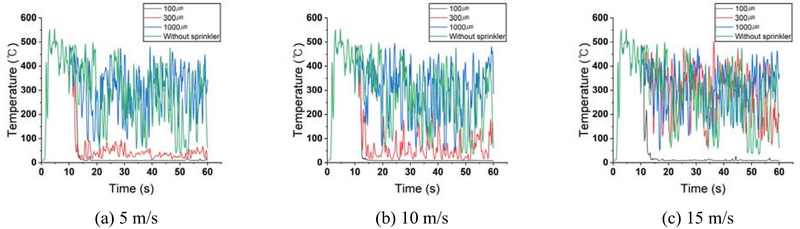 Figure 4: Figure 4: