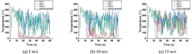 Figure 5: Figure 5: