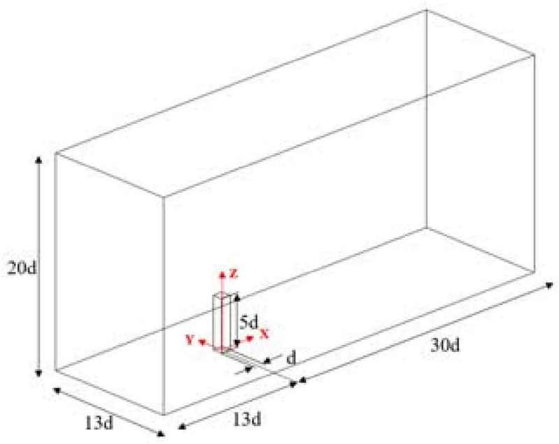 Figure 1: Figure 1: