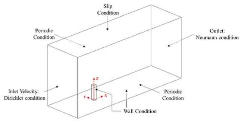 Figure 2: Figure 2: