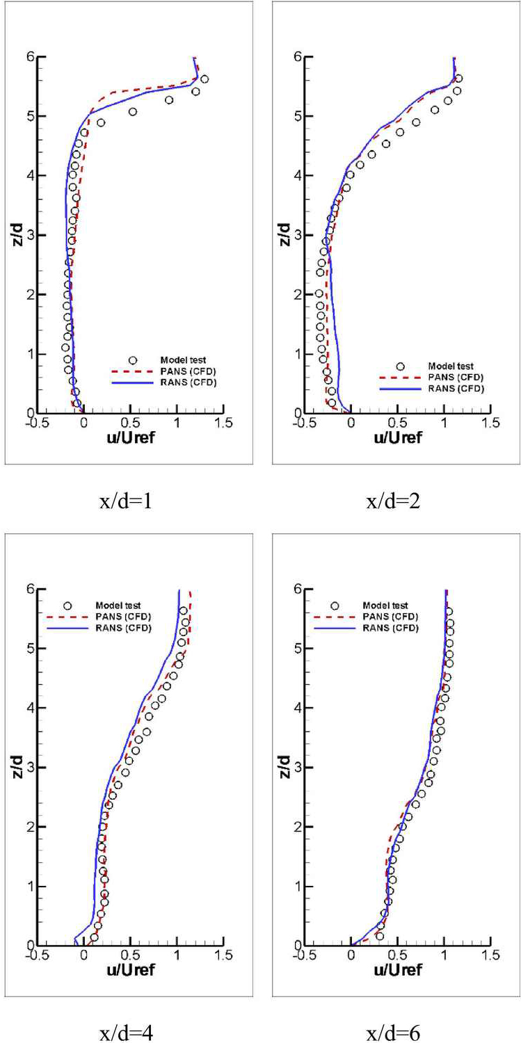 Figure 7: Figure 7: