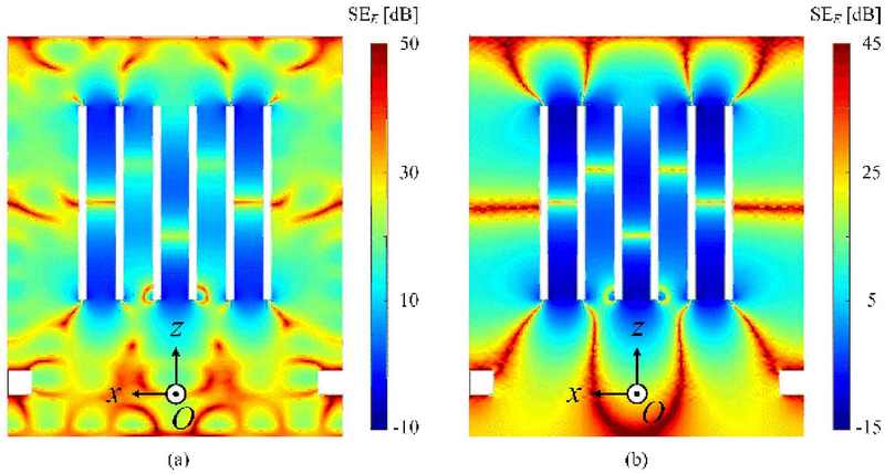 Figure 3: Figure 3:
