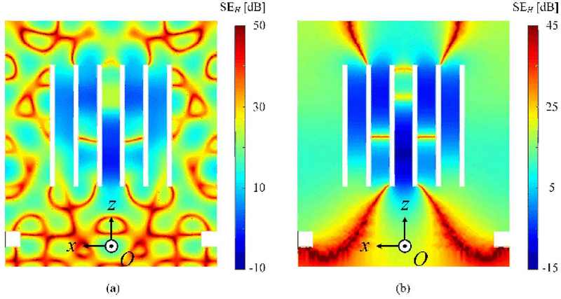 Figure 4: Figure 4: