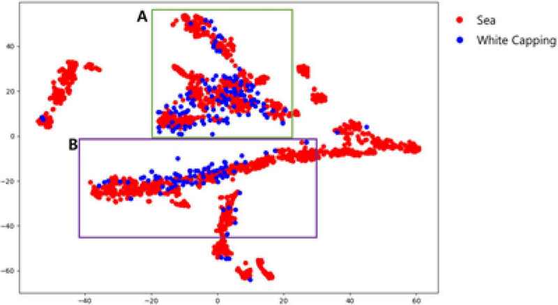 Figure 2: Figure 2: