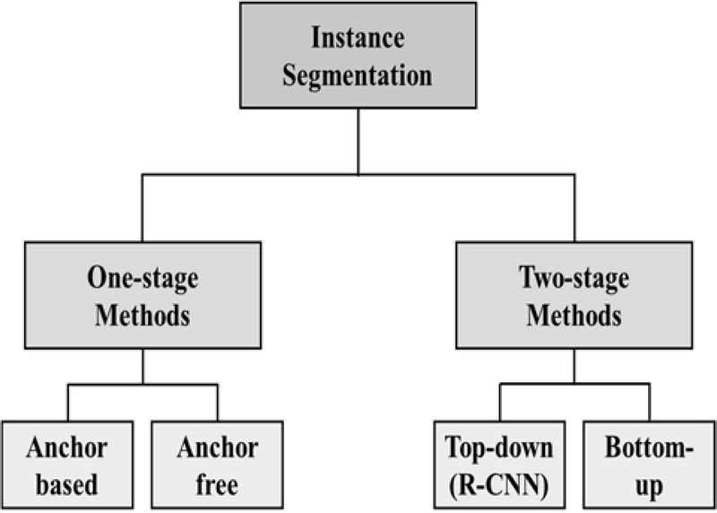 Figure 4: Figure 4: