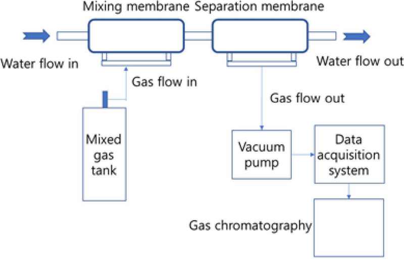 Figure 1: Figure 1: