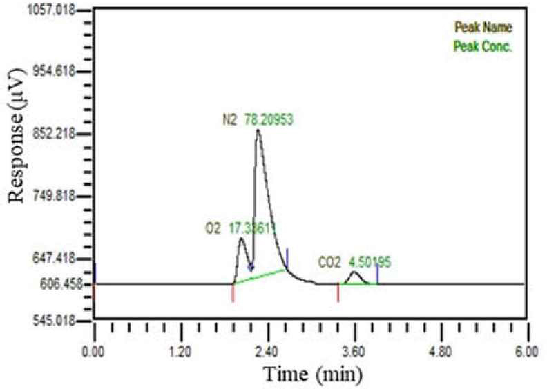 Figure 2: Figure 2: