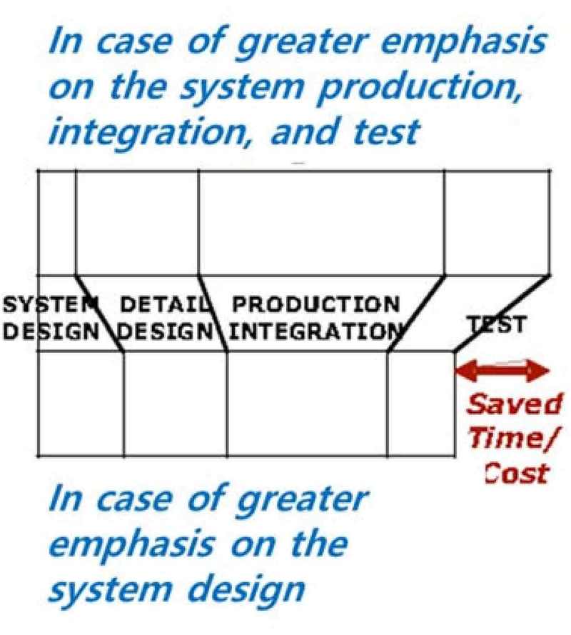 Figure 2: Figure 2: