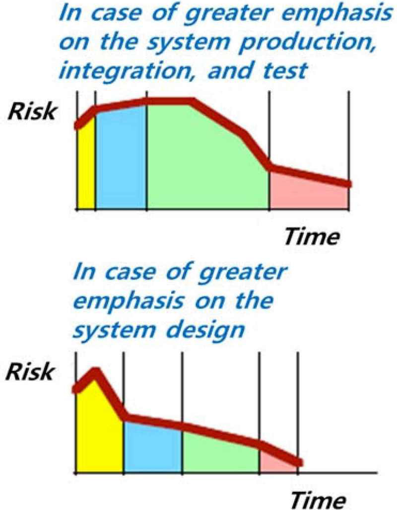 Figure 3: Figure 3:
