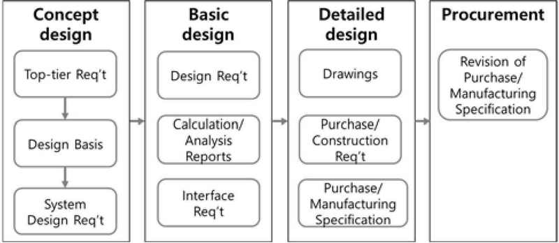 Figure 5: Figure 5: