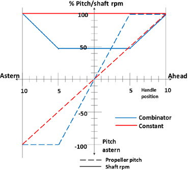 Figure 2: