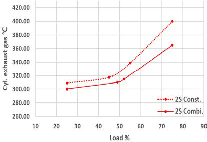 Figure 4: