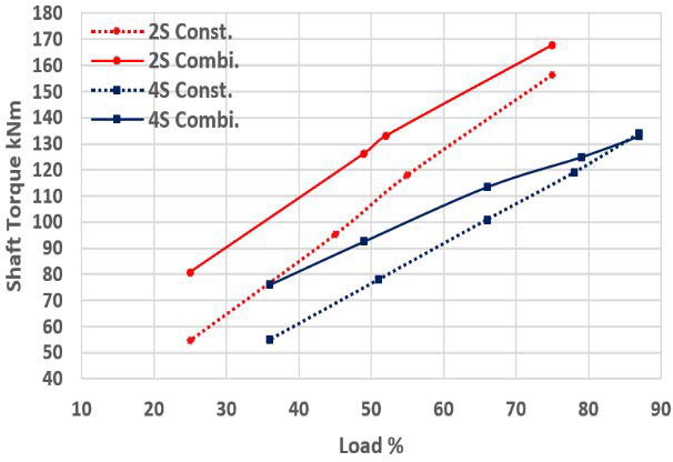 Figure 5: