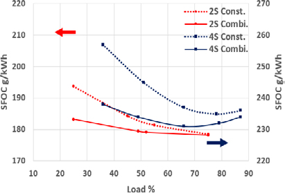 Figure 6: