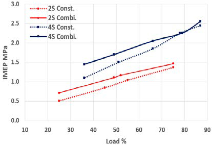 Figure 7: