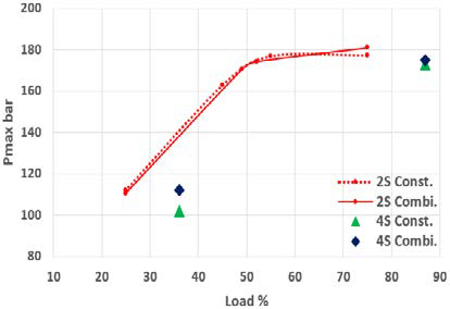 Figure 8: