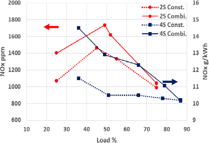 Figure 9: