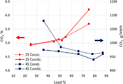 Figure 10: