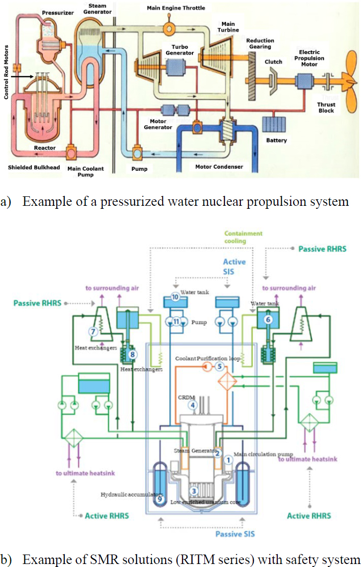 Figure 1: