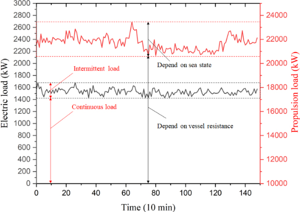 Figure 1: