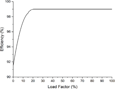 Figure 3:
