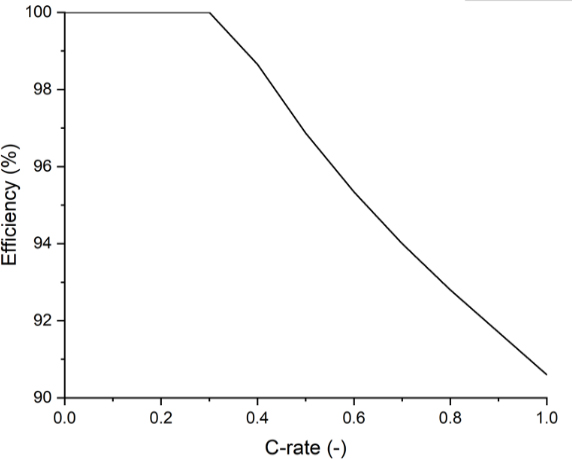 Figure 4: