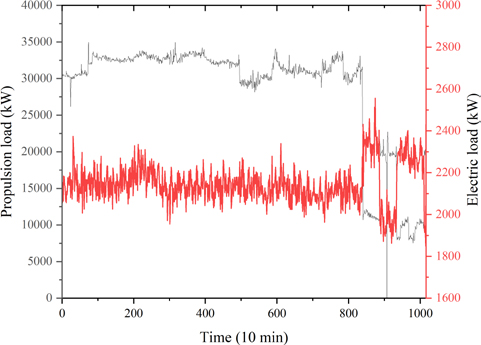 Figure 5: