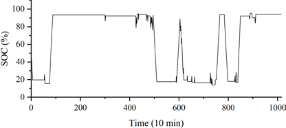 Figure 8: