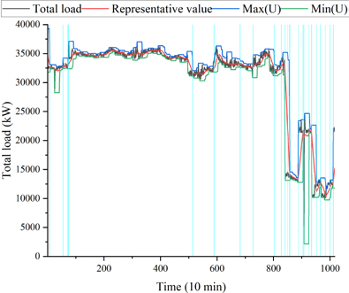 Figure 9: