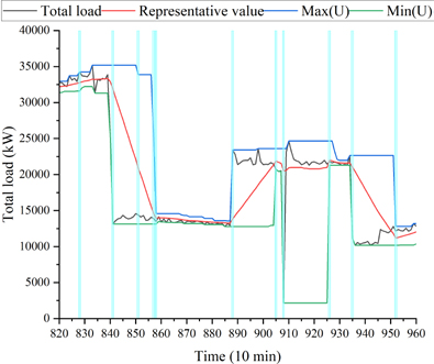 Figure 10: