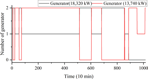 Figure 11: