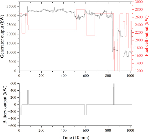 Figure 12: