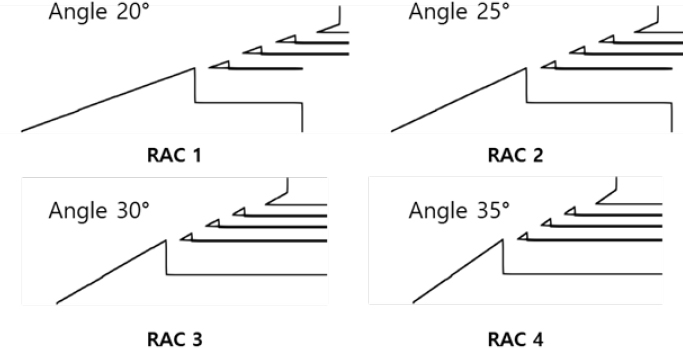 Figure 2: