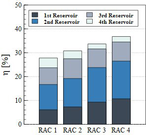 Figure 4: