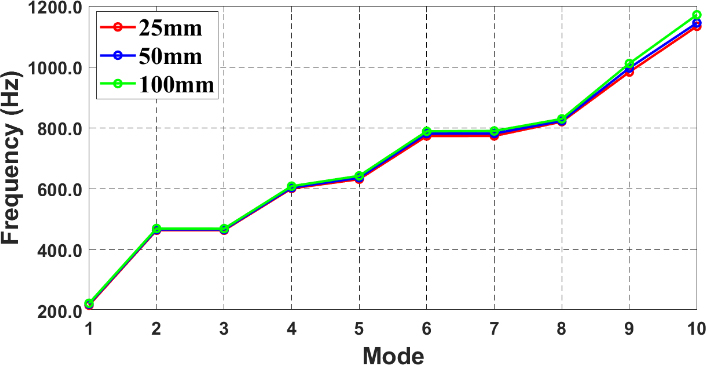 Figure 3: