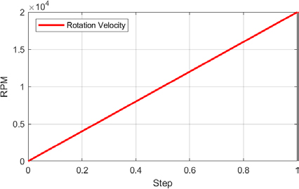 Figure 4: