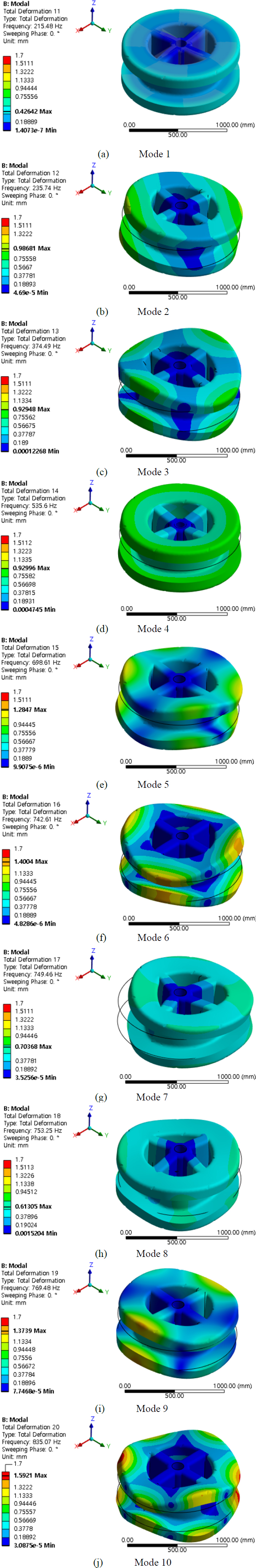 Figure 5: