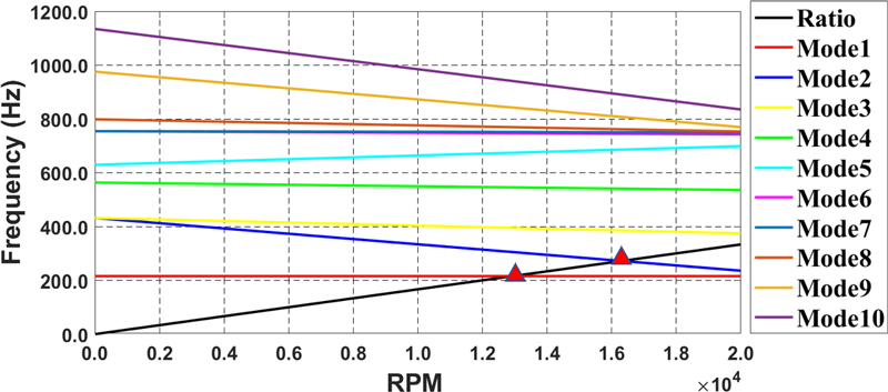 Figure 6: