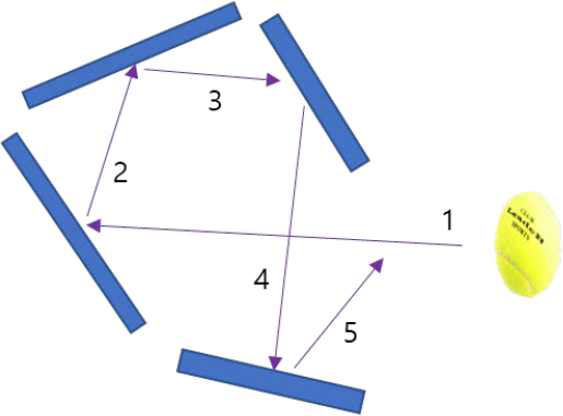 Figure 1: