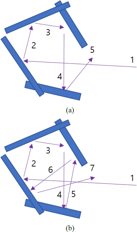 Figure 5: