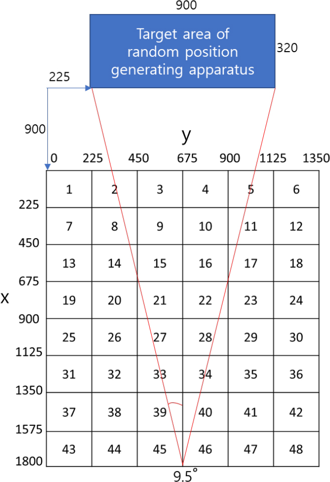 Figure 8: