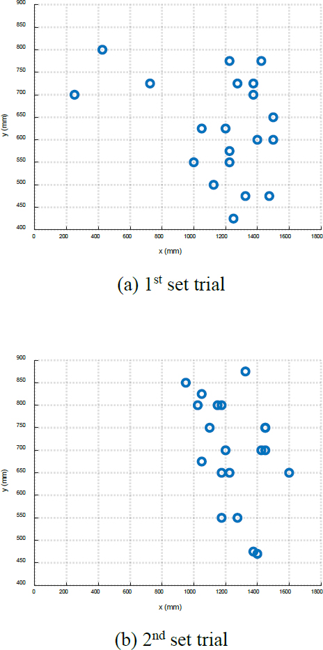 Figure 9:
