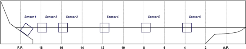 Figure 2: