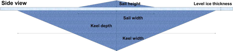 Figure 7: