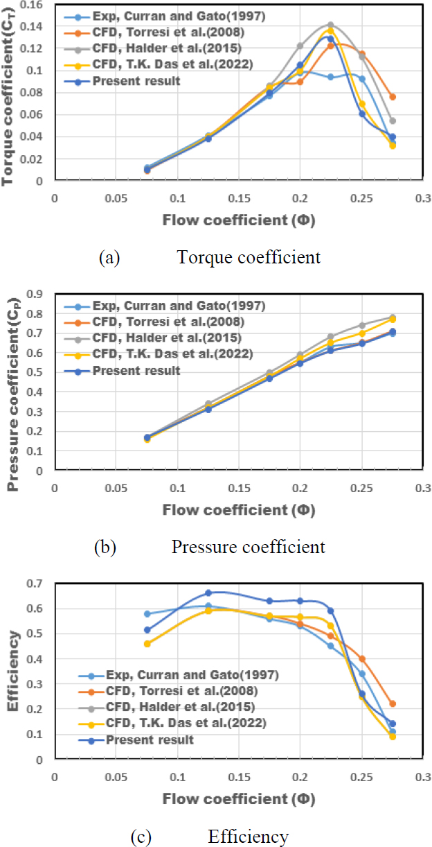 Figure 9: