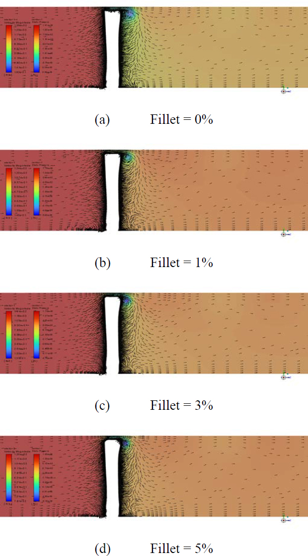 Figure 10: