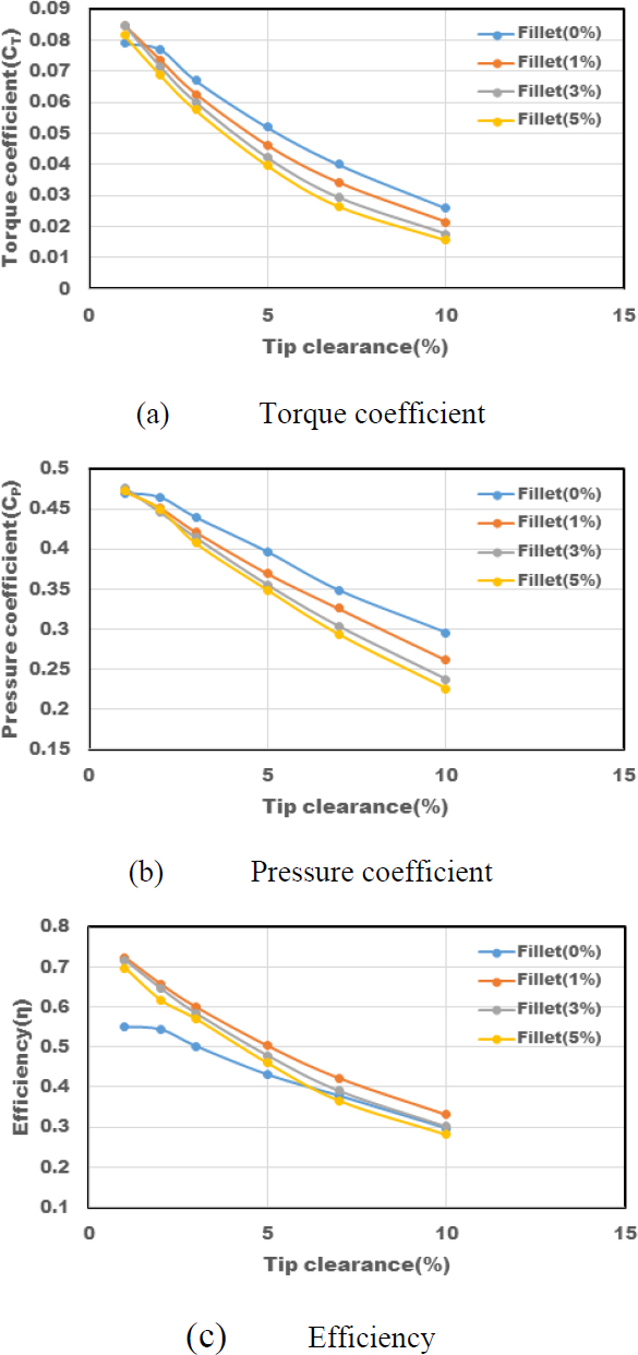 Figure 11: