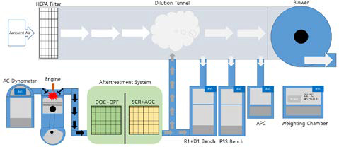 Figure 1: