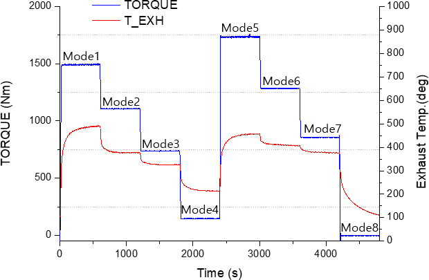 Figure 2: